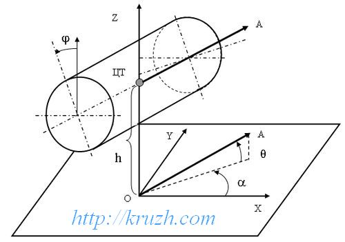 Fig.2.1. The bolster in the Cartesian coordinate system Fig.2.1. The bolster in the Cartesian coordinate system