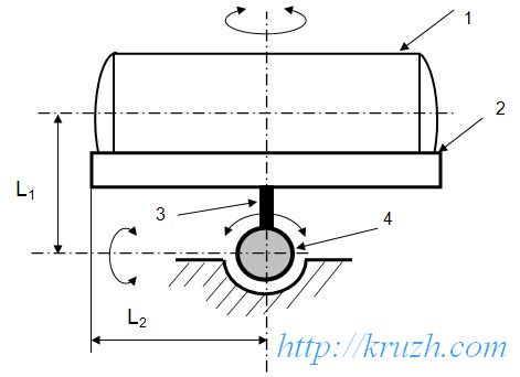 Fig.2.18. Ball hinge of a bolster