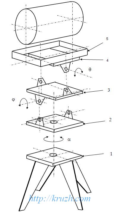 Fig.2.32. Cinematic scheme of the rest emulating a ball hinge