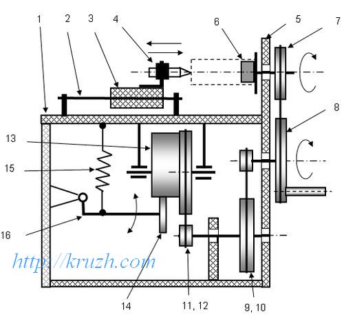 Fig.3.25. Reducer and the spool holder