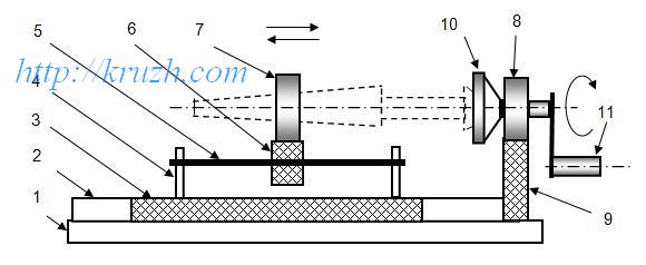Fig.4.6. Winding device. Front view Fig.4.6. Winding device. Front view